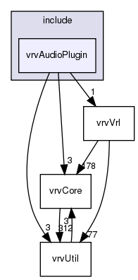 /exports/nfedora7-1/nightly/docs/vrforcesDevelopment.tot/include/vrvAudioPlugin/