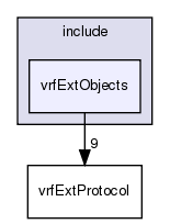 /exports/nfedora7-1/nightly/docs/vrforcesDevelopment.tot/include/vrfExtObjects/