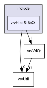 /exports/nfedora7-1/nightly/docs/vrforcesDevelopment.tot/include/vrvHla1516eQt/
