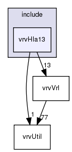 /exports/nfedora7-1/nightly/docs/vrforcesDevelopment.tot/include/vrvHla13/