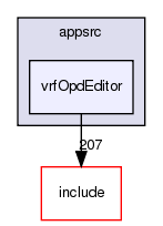 /exports/nfedora7-1/nightly/docs/vrforcesDevelopment.tot/appsrc/vrfOpdEditor/