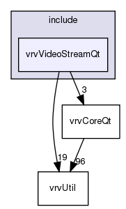 /exports/nfedora7-1/nightly/docs/vrforcesDevelopment.tot/include/vrvVideoStreamQt/
