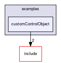 /exports/nfedora7-1/nightly/docs/vrforcesDevelopment.tot/examples/customControlObject/