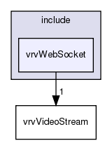 /exports/nfedora7-1/nightly/docs/vrforcesDevelopment.tot/include/vrvWebSocket/