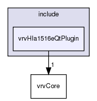 /exports/nfedora7-1/nightly/docs/vrforcesDevelopment.tot/include/vrvHla1516eQtPlugin/