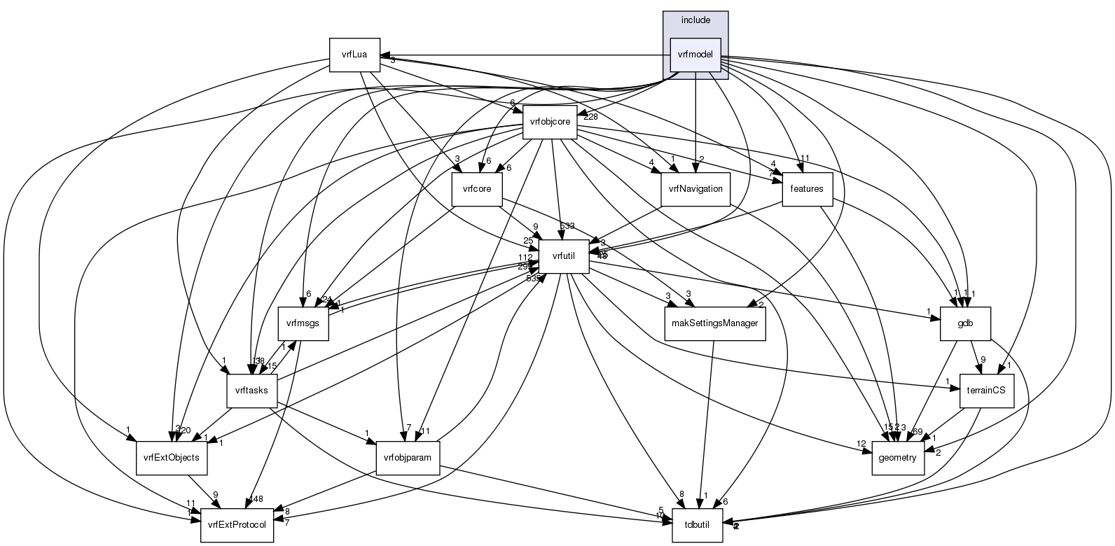 /exports/nfedora7-1/nightly/docs/vrforcesDevelopment.tot/include/vrfmodel/
