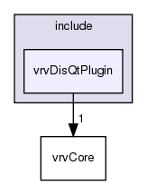 /exports/nfedora7-1/nightly/docs/vrforcesDevelopment.tot/include/vrvDisQtPlugin/