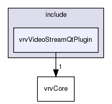 /exports/nfedora7-1/nightly/docs/vrforcesDevelopment.tot/include/vrvVideoStreamQtPlugin/