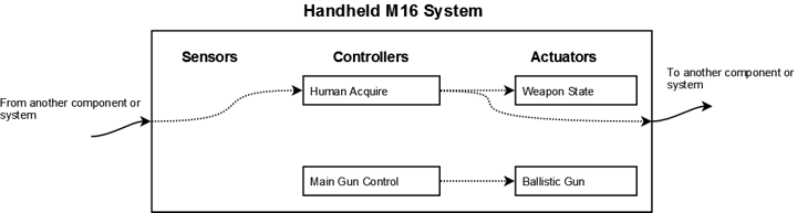 handheld-M16-system.png