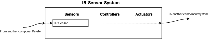 infrared-sensor-system.png