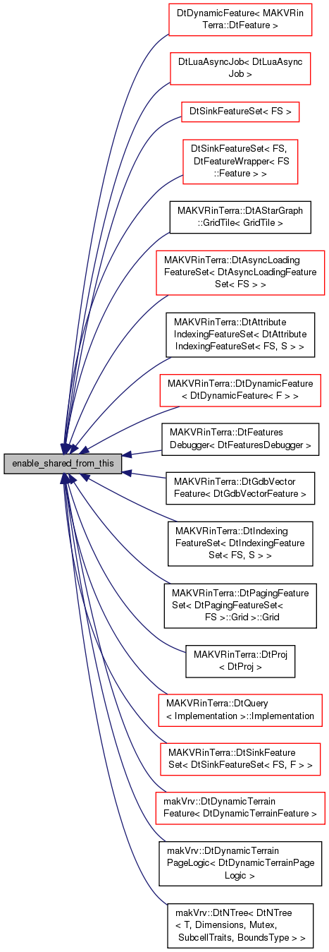 Inheritance graph