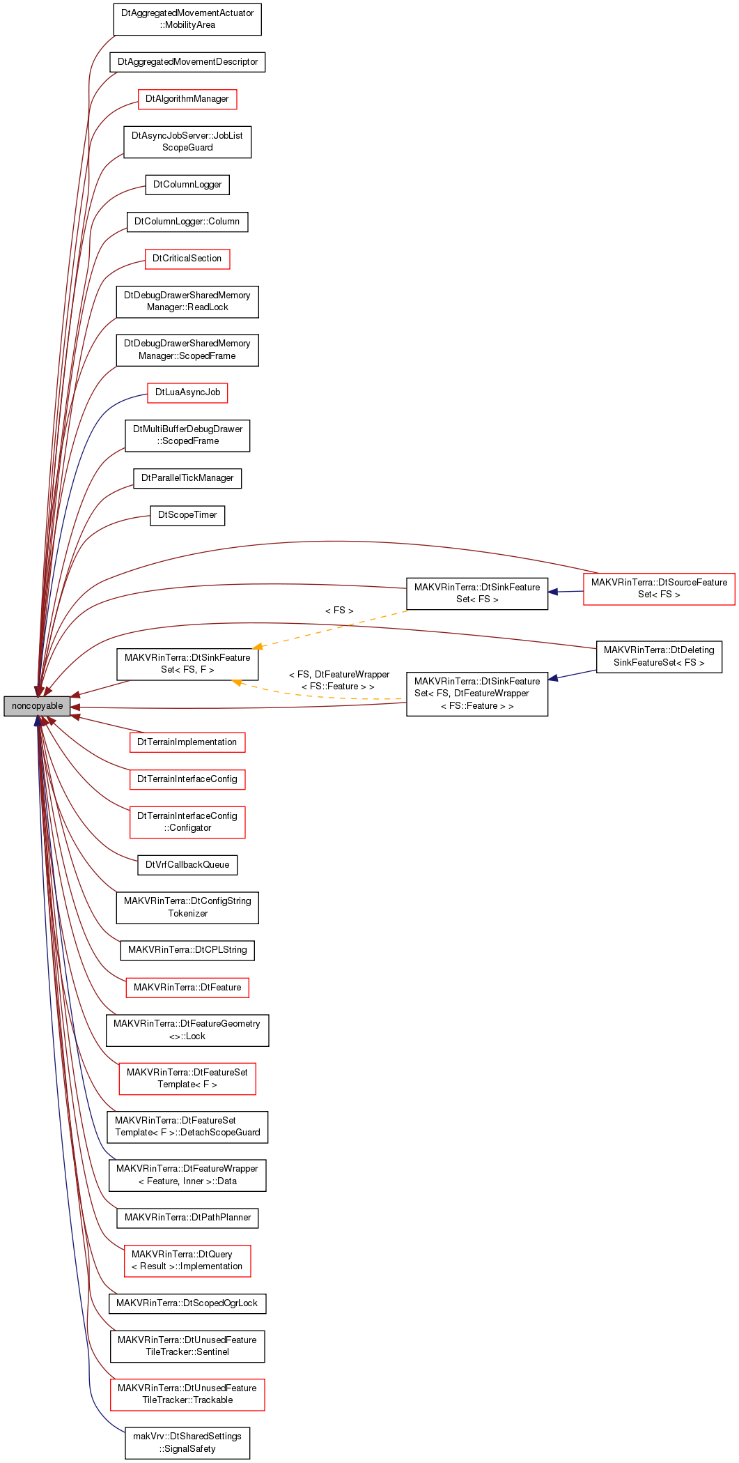 Inheritance graph