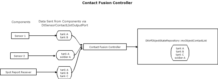 contactFusionCtlr.png