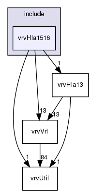 /exports/nfedora7-1/nightly/docs/vrforcesDevelopment.tot/include/vrvHla1516/
