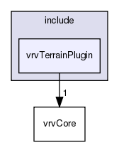 /exports/nfedora7-1/nightly/docs/vrforcesDevelopment.tot/include/vrvTerrainPlugin/
