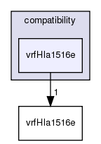/exports/nfedora7-1/nightly/docs/vrforcesDevelopment.tot/include/compatibility/vrfHla1516e/