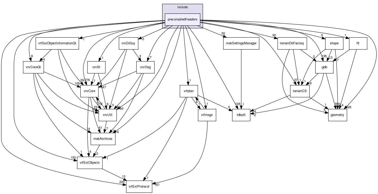 /exports/nfedora7-1/nightly/docs/vrforcesDevelopment.tot/include/precompiledHeaders/