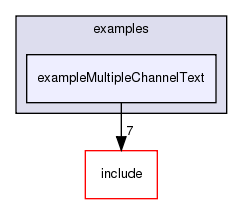 /exports/nfedora7-1/nightly/docs/vrforcesDevelopment.tot/examples/exampleMultipleChannelText/
