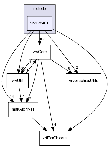 /exports/nfedora7-1/nightly/docs/vrforcesDevelopment.tot/include/vrvCoreQt/
