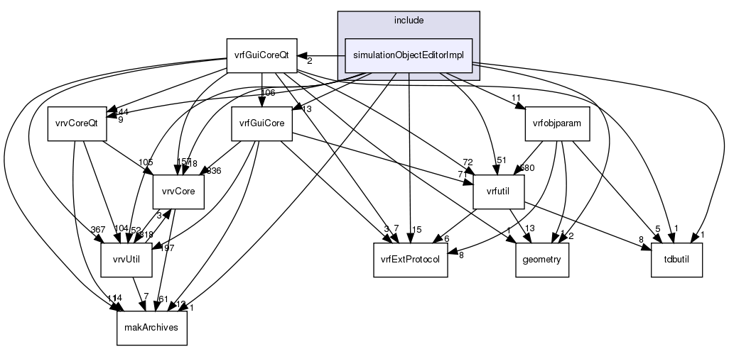 /exports/nfedora7-1/nightly/docs/vrforcesDevelopment.tot/include/simulationObjectEditorImpl/
