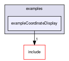 /exports/nfedora7-1/nightly/docs/vrforcesDevelopment.tot/examples/exampleCoordinateDisplay/