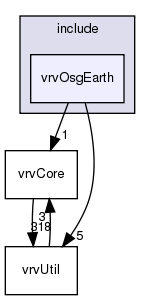 /exports/nfedora7-1/nightly/docs/vrforcesDevelopment.tot/include/vrvOsgEarth/