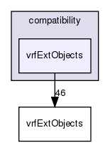 /exports/nfedora7-1/nightly/docs/vrforcesDevelopment.tot/include/compatibility/vrfExtObjects/