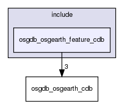 /exports/nfedora7-1/nightly/docs/vrforcesDevelopment.tot/include/osgdb_osgearth_feature_cdb/