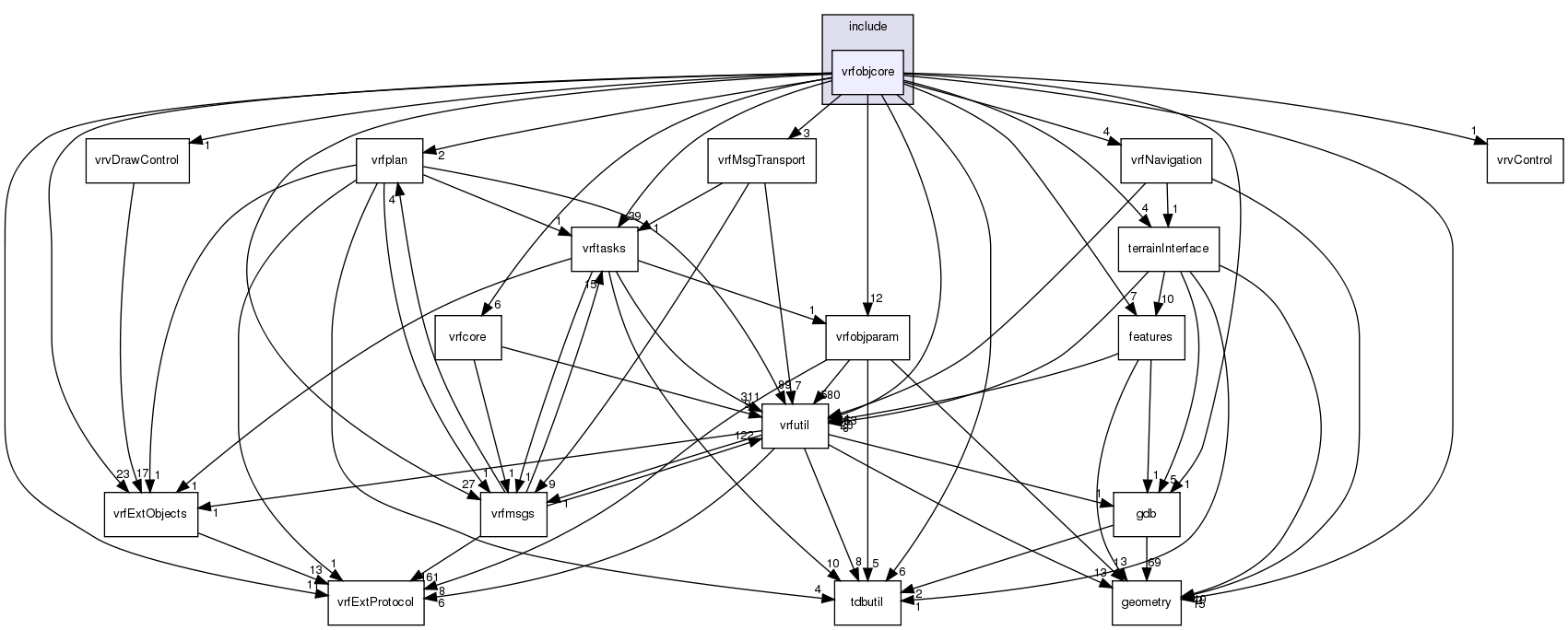 /exports/nfedora7-1/nightly/docs/vrforcesDevelopment.tot/include/vrfobjcore/