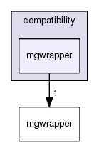 /exports/nfedora7-1/nightly/docs/vrforcesDevelopment.tot/include/compatibility/mgwrapper/