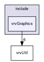 /exports/nfedora7-1/nightly/docs/vrforcesDevelopment.tot/include/vrvGraphics/