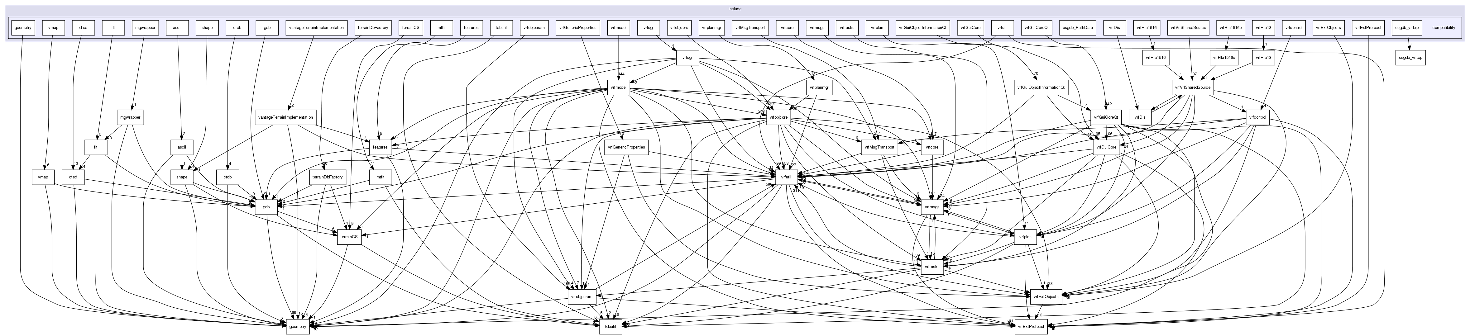 /exports/nfedora7-1/nightly/docs/vrforcesDevelopment.tot/include/compatibility/