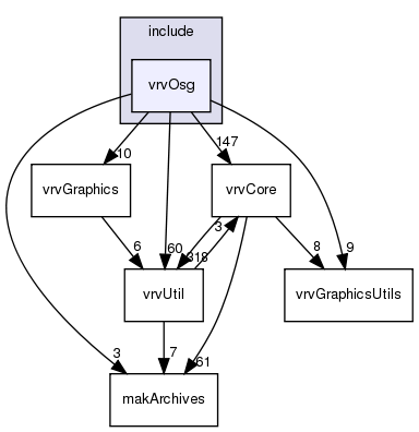 /exports/nfedora7-1/nightly/docs/vrforcesDevelopment.tot/include/vrvOsg/