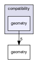 /exports/nfedora7-1/nightly/docs/vrforcesDevelopment.tot/include/compatibility/geometry/