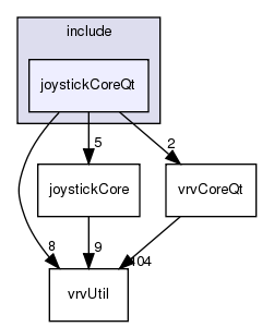 /exports/nfedora7-1/nightly/docs/vrforcesDevelopment.tot/include/joystickCoreQt/