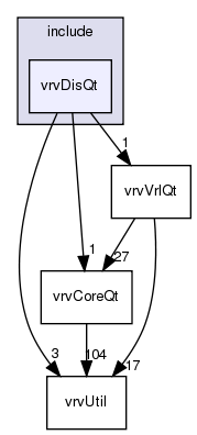 /exports/nfedora7-1/nightly/docs/vrforcesDevelopment.tot/include/vrvDisQt/
