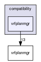 /exports/nfedora7-1/nightly/docs/vrforcesDevelopment.tot/include/compatibility/vrfplanmgr/