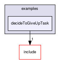 /exports/nfedora7-1/nightly/docs/vrforcesDevelopment.tot/examples/decideToGiveUpTask/