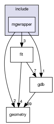 /exports/nfedora7-1/nightly/docs/vrforcesDevelopment.tot/include/mgwrapper/