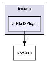 /exports/nfedora7-1/nightly/docs/vrforcesDevelopment.tot/include/vrfHla13Plugin/
