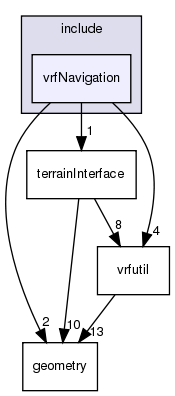 /exports/nfedora7-1/nightly/docs/vrforcesDevelopment.tot/include/vrfNavigation/