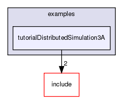 /exports/nfedora7-1/nightly/docs/vrforcesDevelopment.tot/examples/tutorialDistributedSimulation3A/