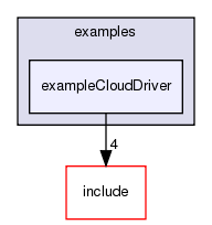 /exports/nfedora7-1/nightly/docs/vrforcesDevelopment.tot/examples/exampleCloudDriver/