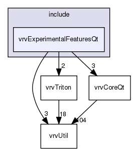 /exports/nfedora7-1/nightly/docs/vrforcesDevelopment.tot/include/vrvExperimentalFeaturesQt/