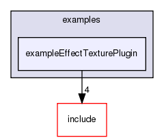 /exports/nfedora7-1/nightly/docs/vrforcesDevelopment.tot/examples/exampleEffectTexturePlugin/