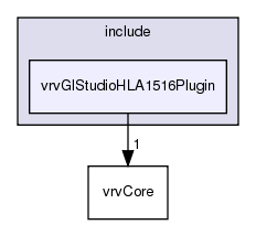 /exports/nfedora7-1/nightly/docs/vrforcesDevelopment.tot/include/vrvGlStudioHLA1516Plugin/