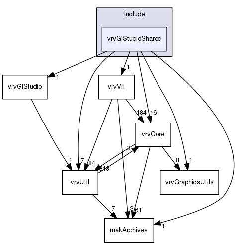 /exports/nfedora7-1/nightly/docs/vrforcesDevelopment.tot/include/vrvGlStudioShared/