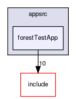 /exports/nfedora7-1/nightly/docs/vrforcesDevelopment.tot/appsrc/forestTestApp/