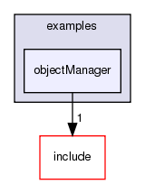 /exports/nfedora7-1/nightly/docs/vrforcesDevelopment.tot/examples/objectManager/