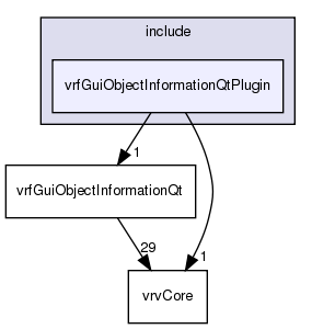 /exports/nfedora7-1/nightly/docs/vrforcesDevelopment.tot/include/vrfGuiObjectInformationQtPlugin/